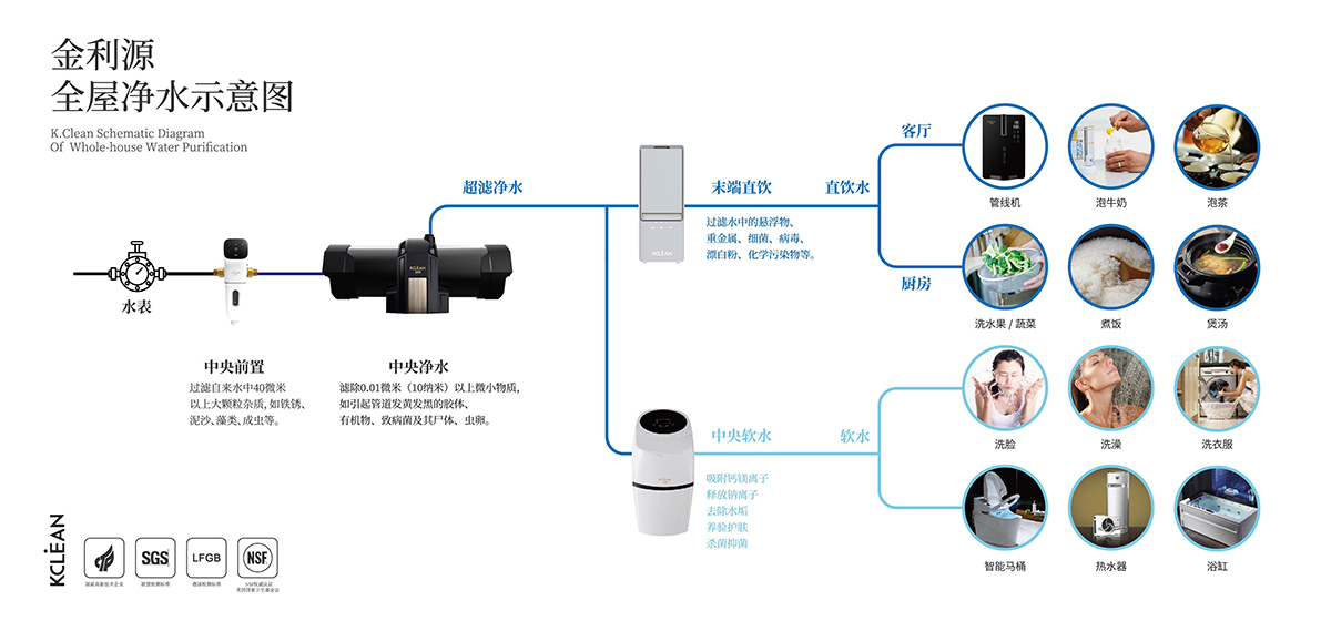 金利源，金利源凈水器，全屋凈水器品牌，凈水器十大品牌，凈水器代理，凈水器加盟，凈水器廠家，全屋凈水