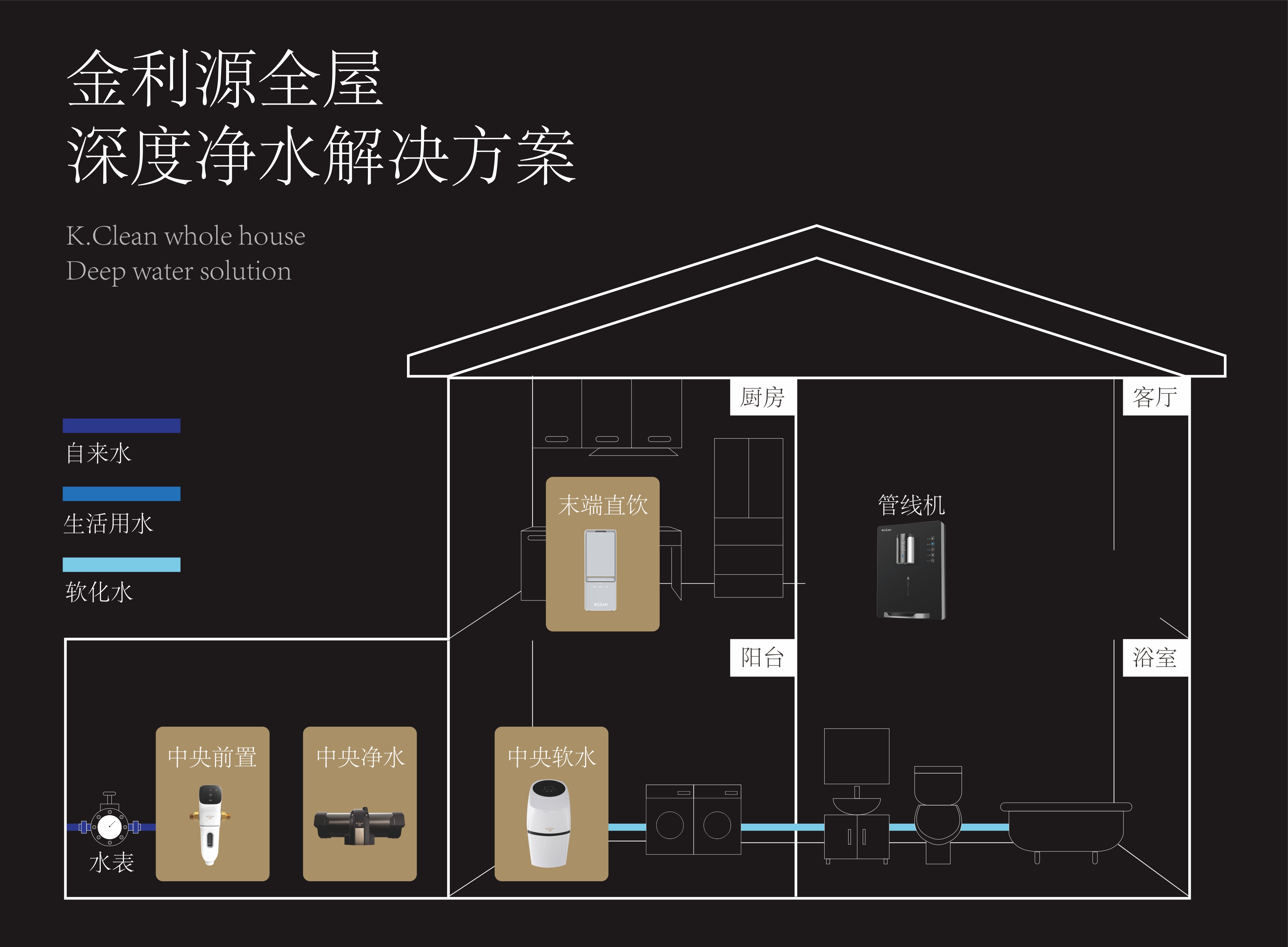 還在用桶裝水+飲水機(jī)？凈水已進(jìn)入“全屋”時(shí)代