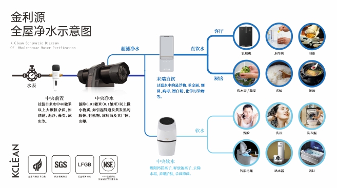 凈水器招商利潤(rùn)有多少